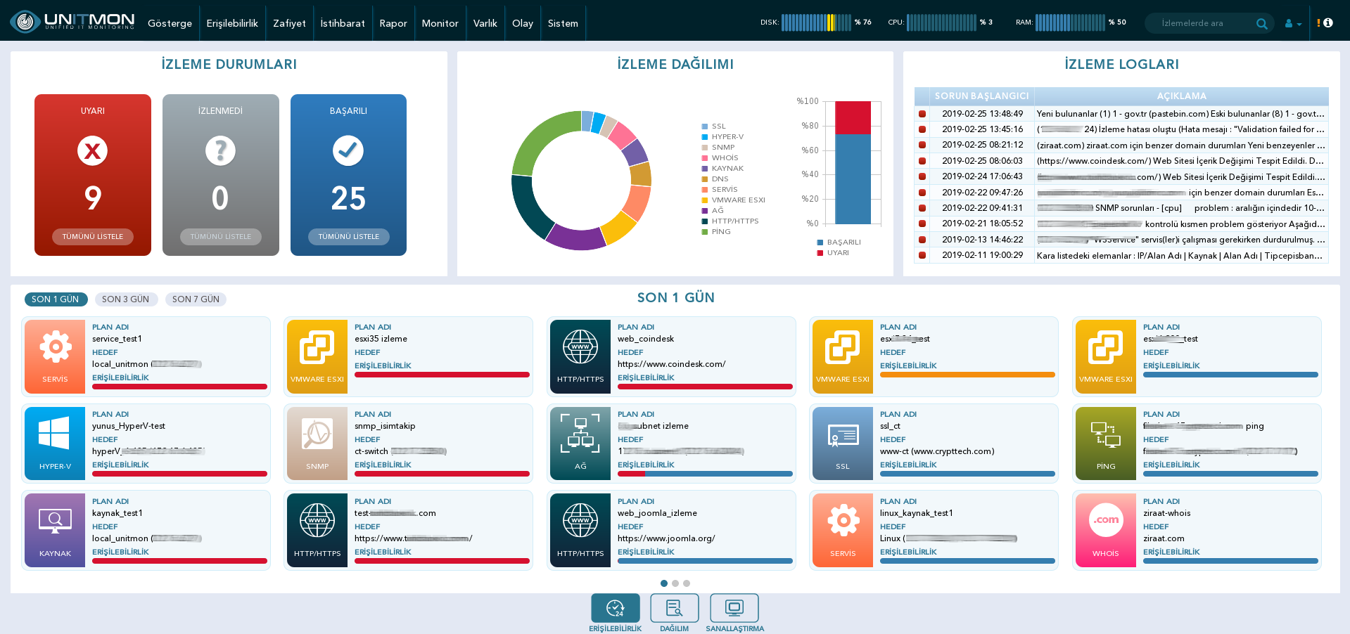avail_dashboard1 avail_dashboard1